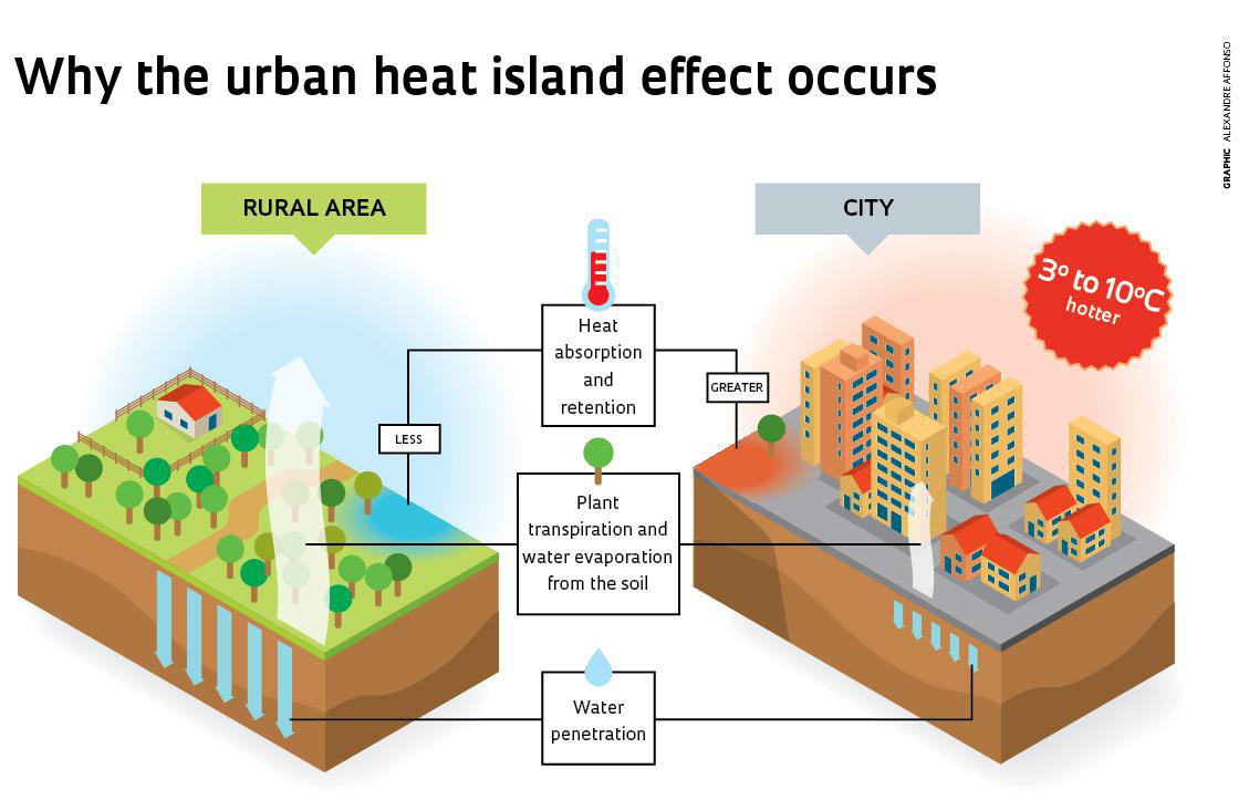 planning-cities-to-better-manage-rising-temperatures-csir